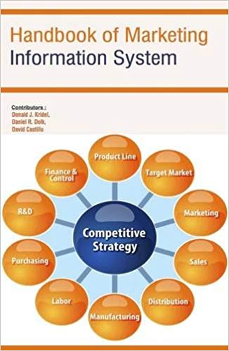 Handbook Of Marketing Information System