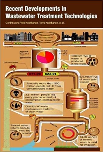 Recent Developments in Wastewater Treatment Technologies